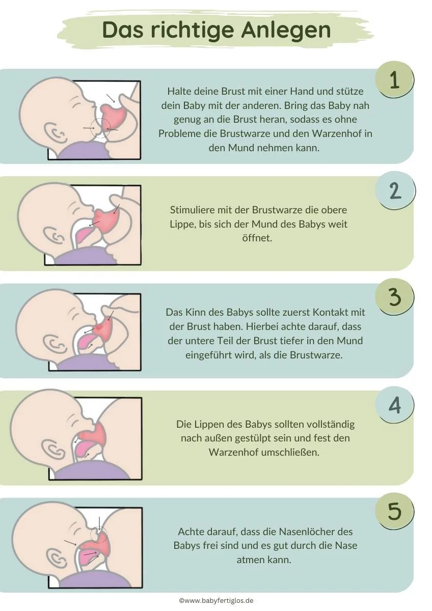 7 häufige Stillprobleme mit denen Mütter konfrontiert werden — Baby ...